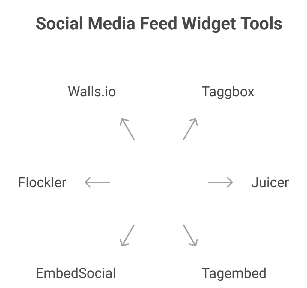 Social Media Feed Widget Tools