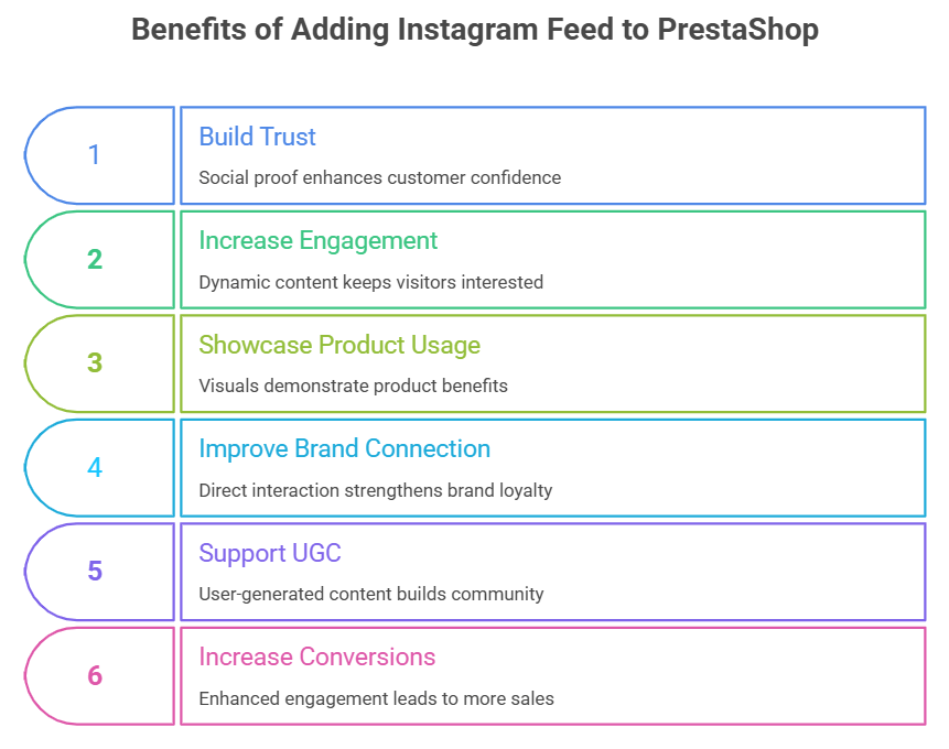 Why Add Instagram Feed to a PrestaShop Website