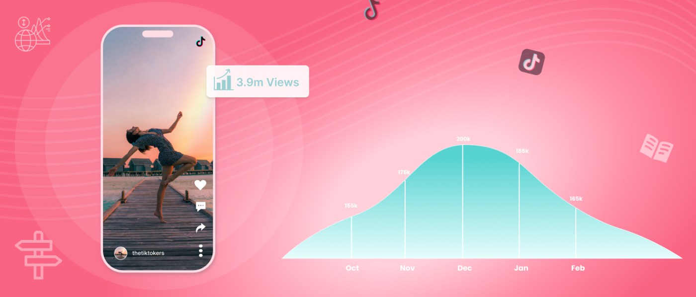 TikTok benchmark